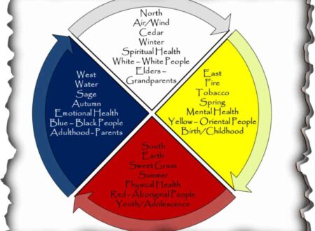 medicine wheel