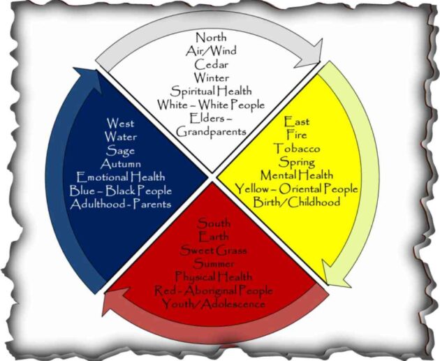 medicine wheel