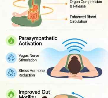 yoga poses for digestion