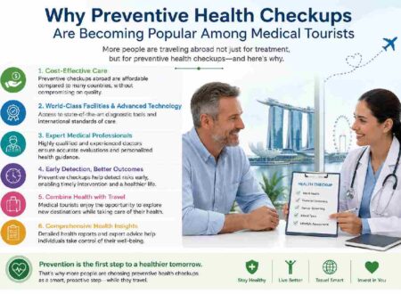 Why Preventive Health Checkups Are Becoming Popular Among Medical Tourists